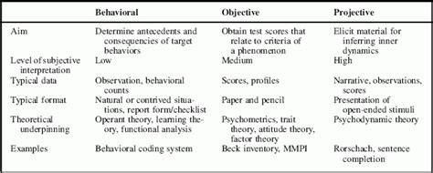 thick description from psychological testing in a clinical setting|ncbi psychological testing scales.